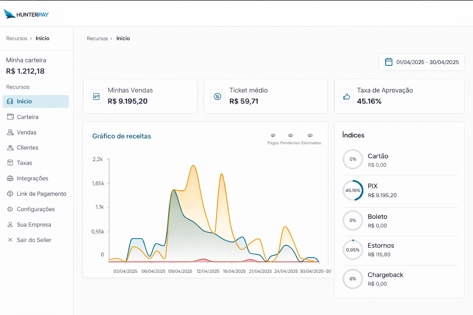 Visual do dashboard Hunter Payments